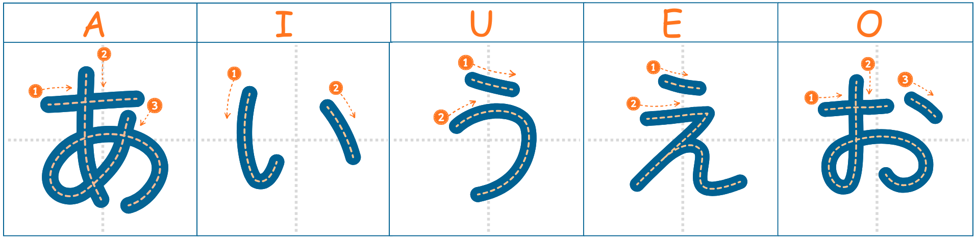 Trazos de las vocales あ い う え お